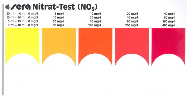 test NO3 sera kiểm tra nitrate nước - bảng so màu