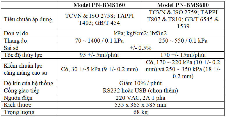 thông số máy kiểm tra độ chịu bục PN-BSM600160